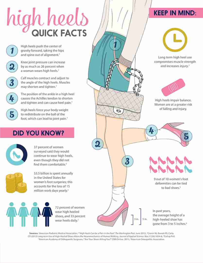 High Heels To Wear or Not to Wear ReLiva Physiotherapy & Rehab