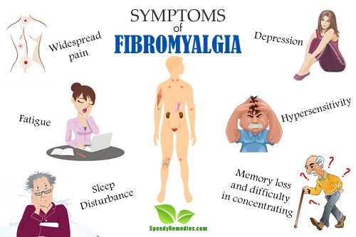 Why Reflexology May Help With Fibromyalgia - Academy of Ancient Reflexology