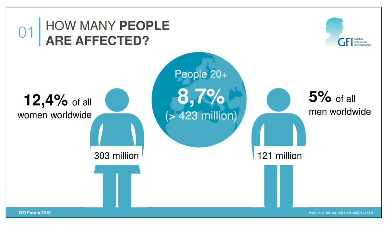 Urinary Incontinence ReLiva Physiotherapy & Rehab