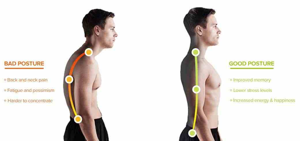 Poor Posture Leads to Back Pain