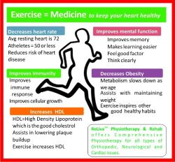 Cardiac Rehab: Heart Health | ReLiva Physiotherapy & Rehab