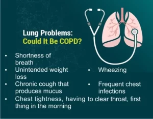 Lung problem could it be COPD