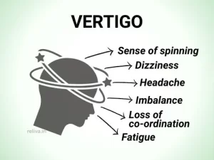 Vertigo symptoms