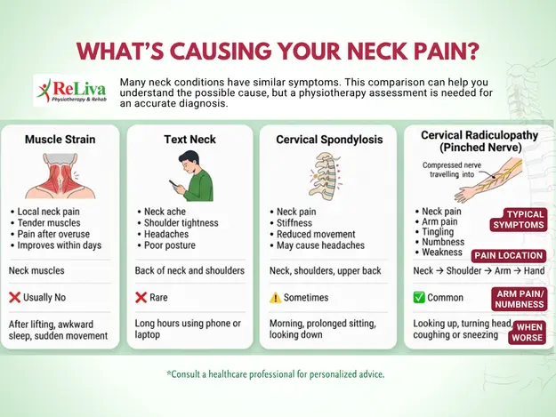 What’s Causing your neck Pain Comparative Analysis