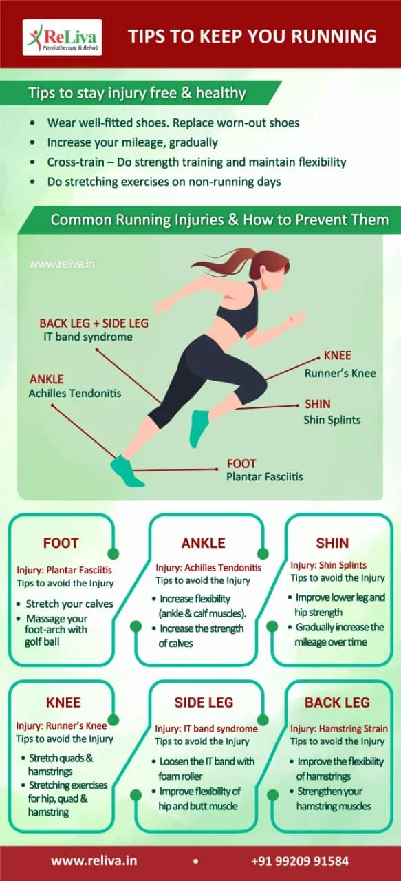 Infographic with tips to prevent running injuries, including runner's knee, shin splints, plantar fasciitis and Achilles tendinitis