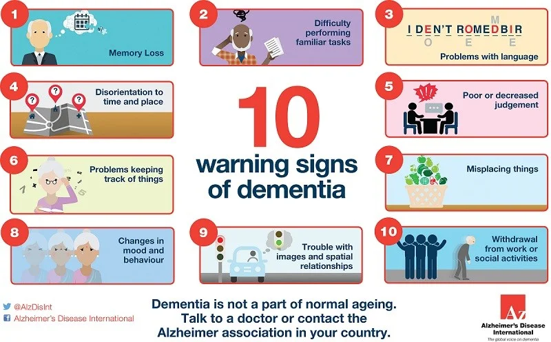 Warning signs Dementia
