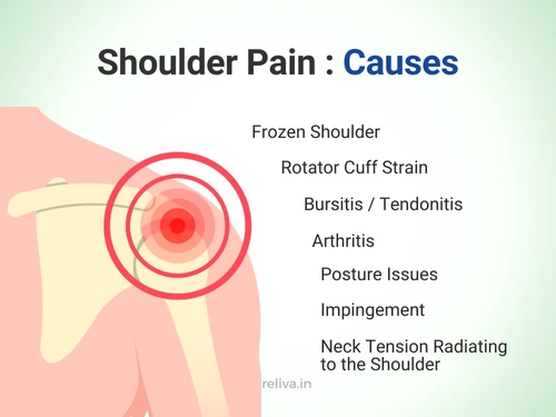 Shoulder Pain Causes
