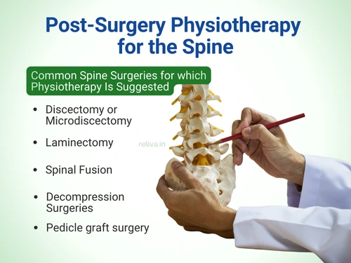Post Surgery Physiotherapy for the Spine