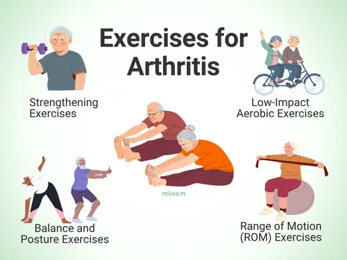 Best Physiotherapy Exercises for Arthritis