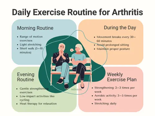 Daily Exercise Routine for Arthritis Patients