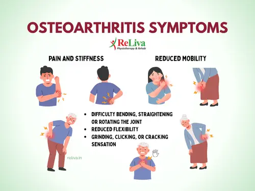 Osteoarthritis Symptoms
