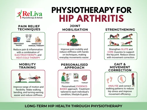 Physiotherapy Treatment for Hip Arthritis