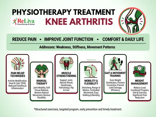Physiotherapy Treatment for Knee Arthritis
