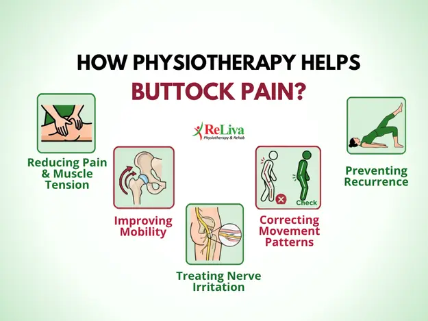 How Physiotherapy Helps Buttock Pain
